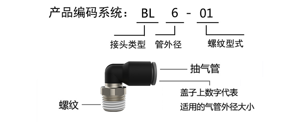 産品編碼