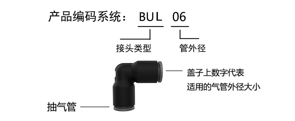 BUL産品編碼