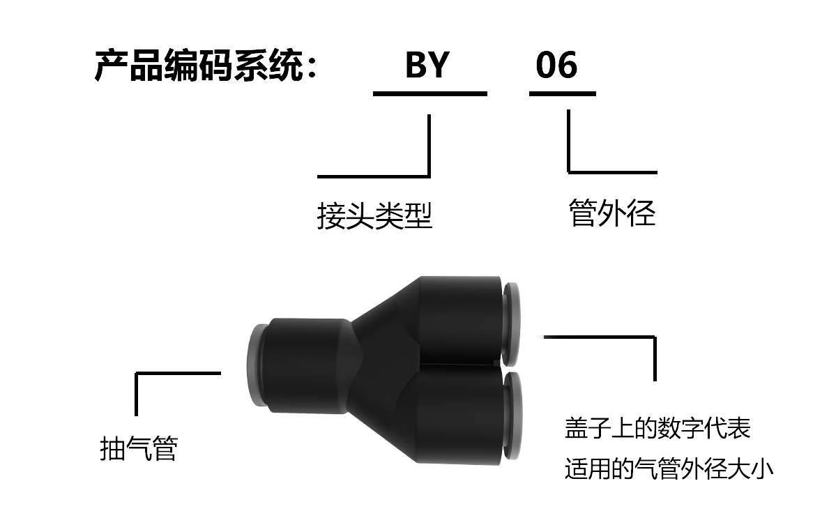 BY編碼系統 BY編碼系統
