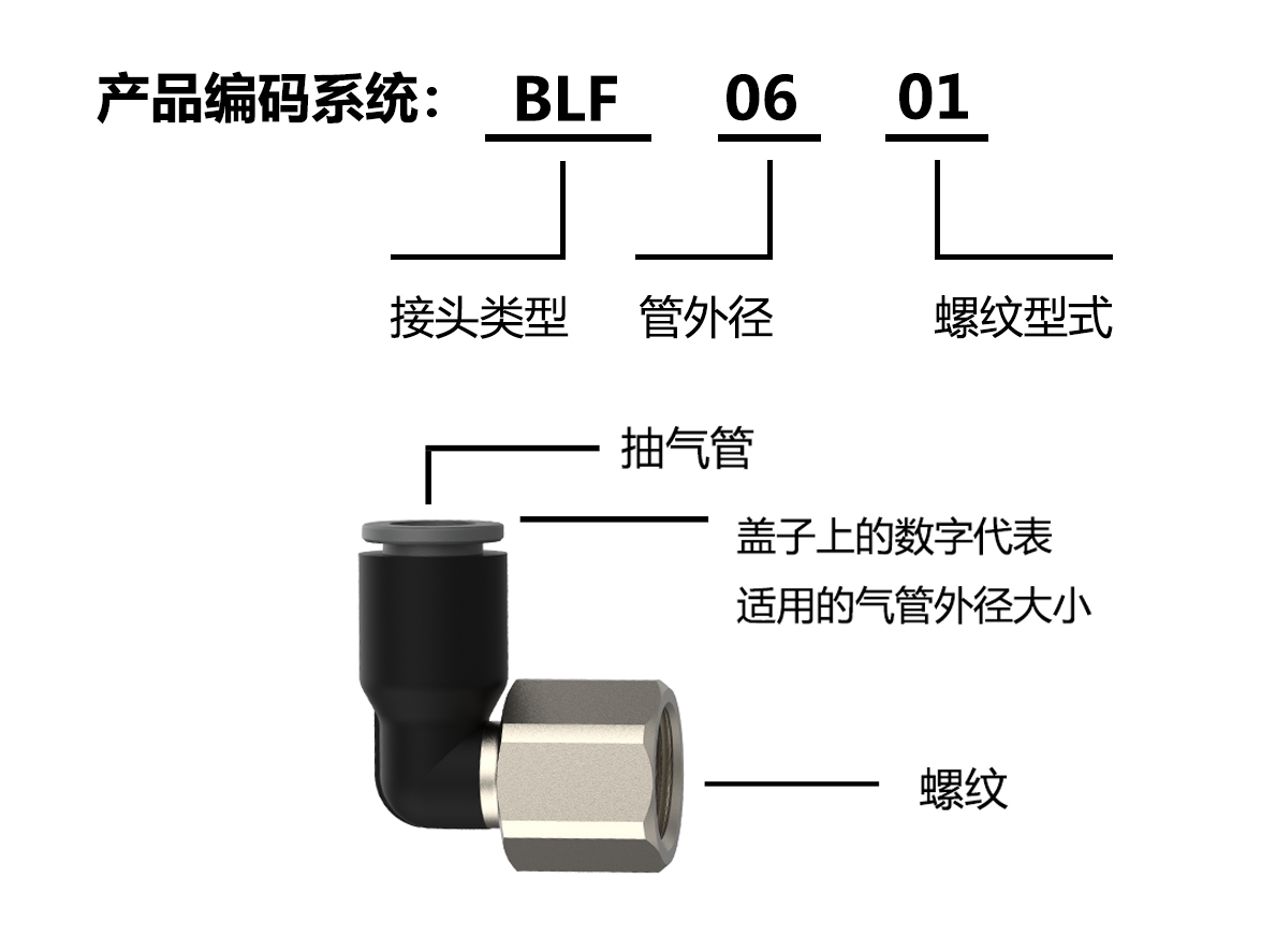BLF14編碼系統