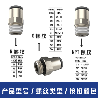 舜馳新一代氣動接頭，是您國産平替進口件的一種方案